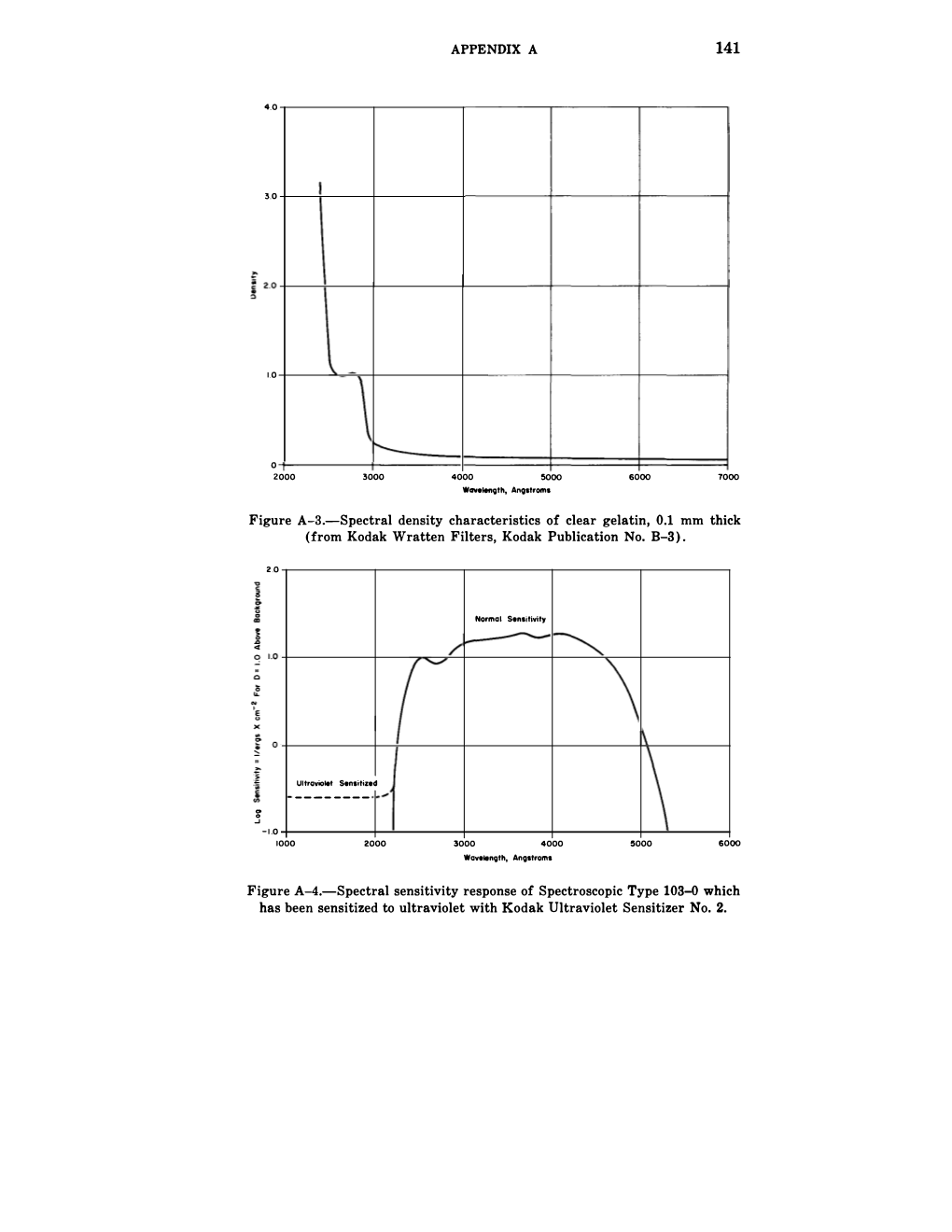 Apollo.Photechnqs7.Pdf