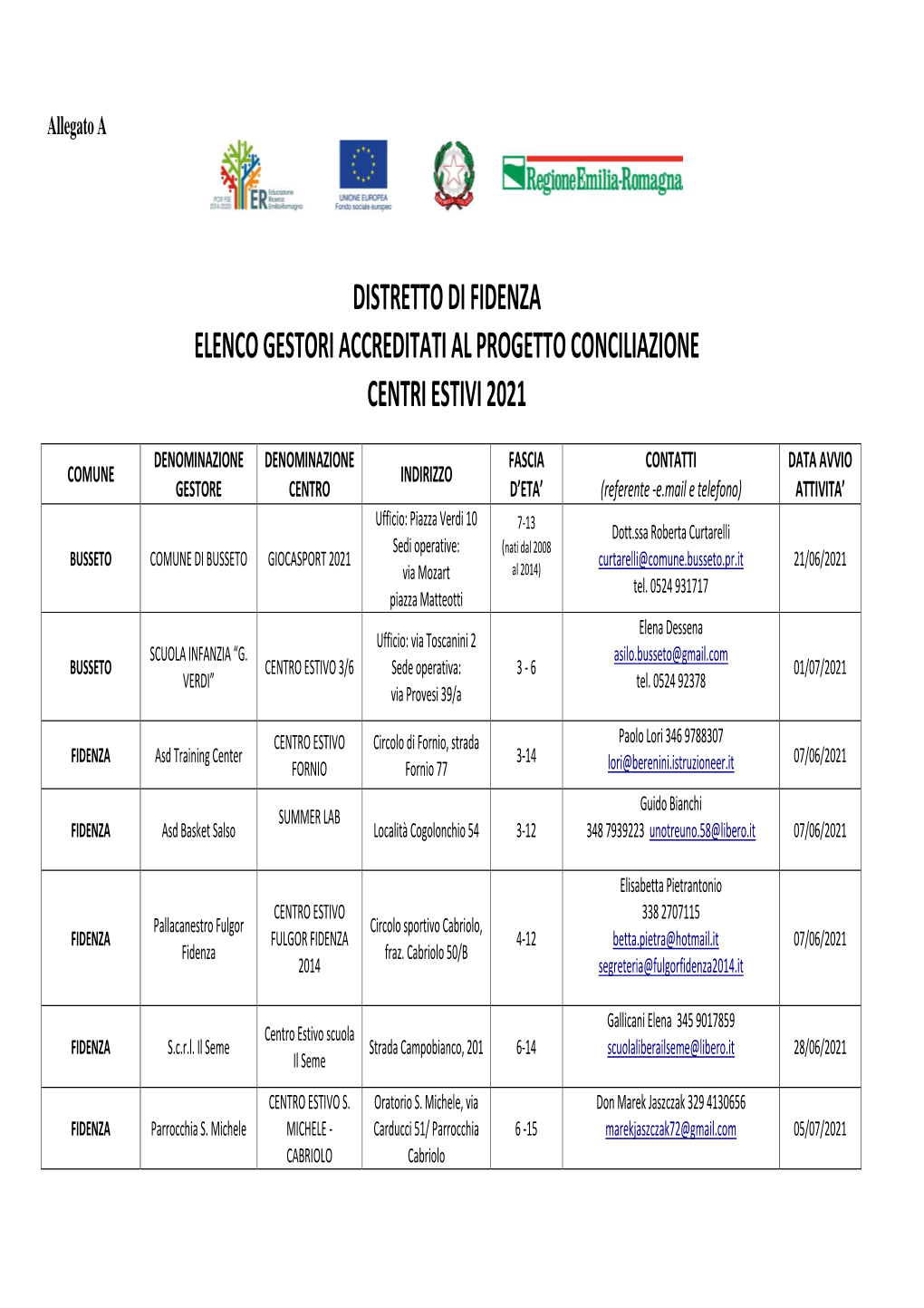 DISTRETTO FIDENZA ELENCO Gestori Centri Estivi 2021