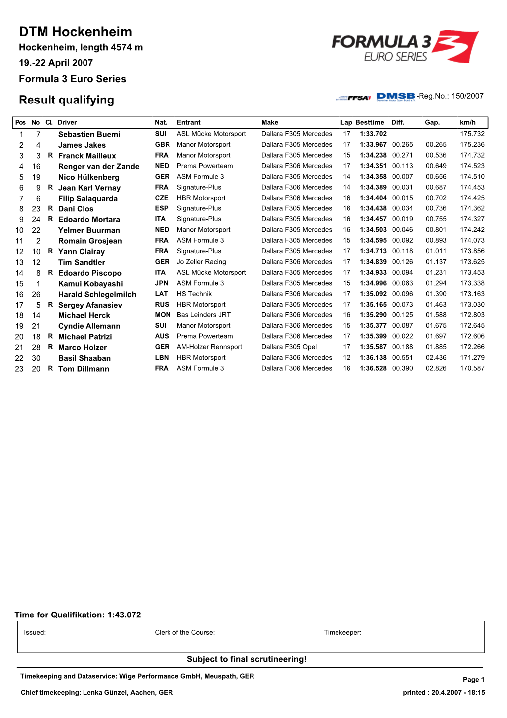 DTM Hockenheim Hockenheim, Length 4574 M 19.-22 April 2007 Formula 3 Euro Series Result Qualifying -Reg.No.: 150/2007