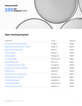 IBM Watson Health 100 Top Hospitals 2020 1 Teaching Hospitals