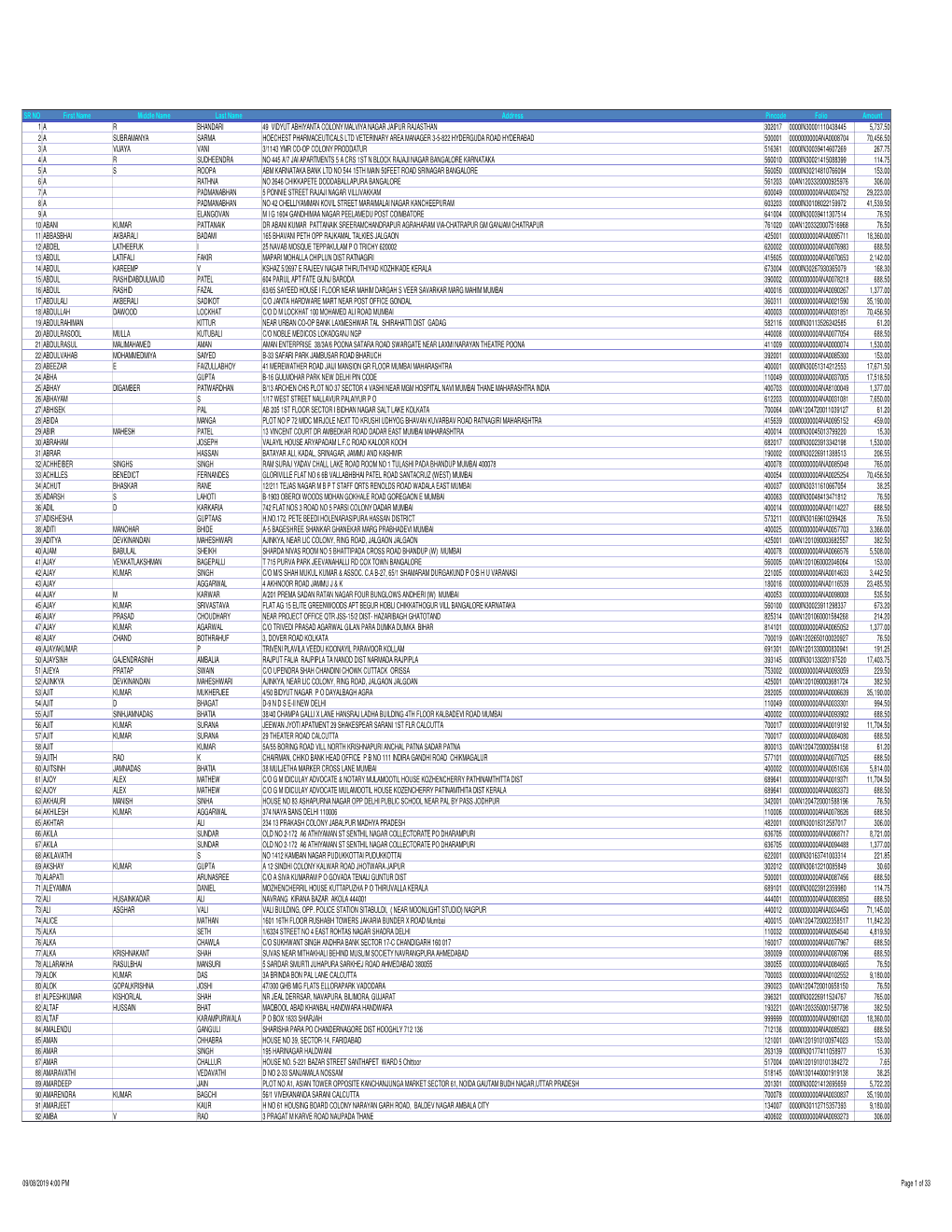 Final Dividend 2018-19