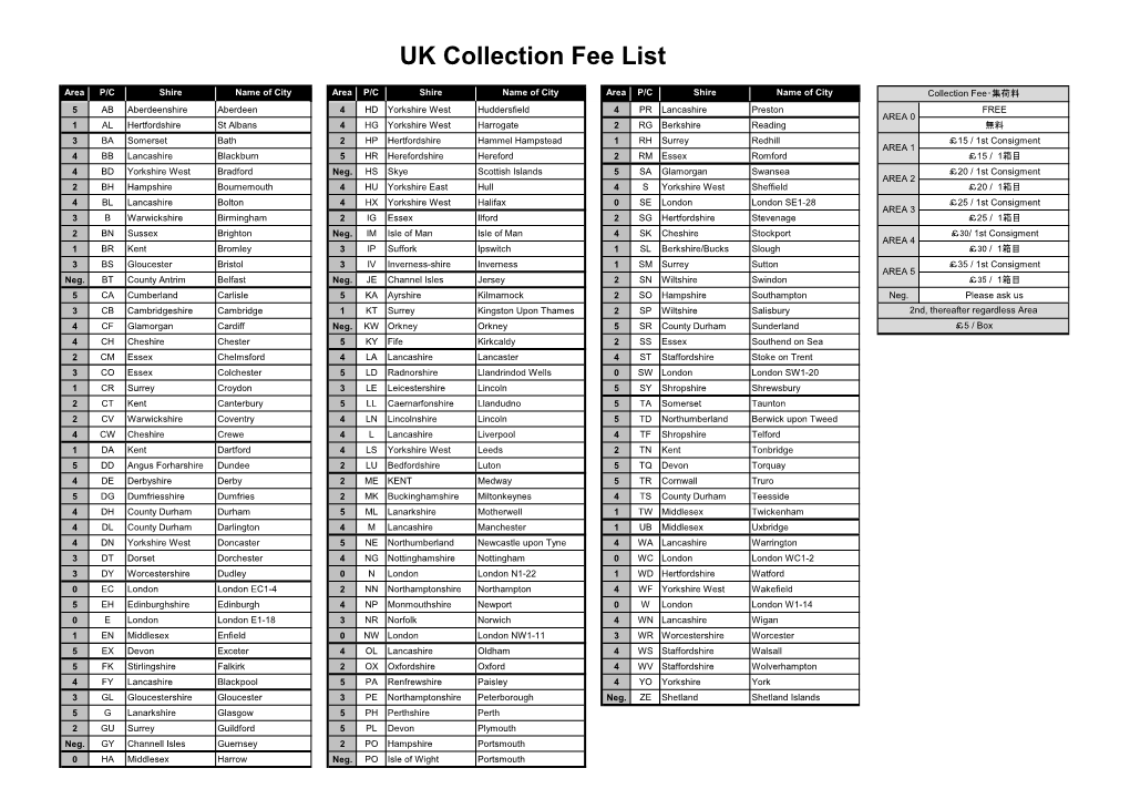 UK Collection Fee List