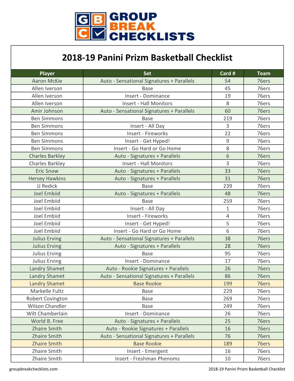 2018-19 Panini Prizm Basketball Checklist