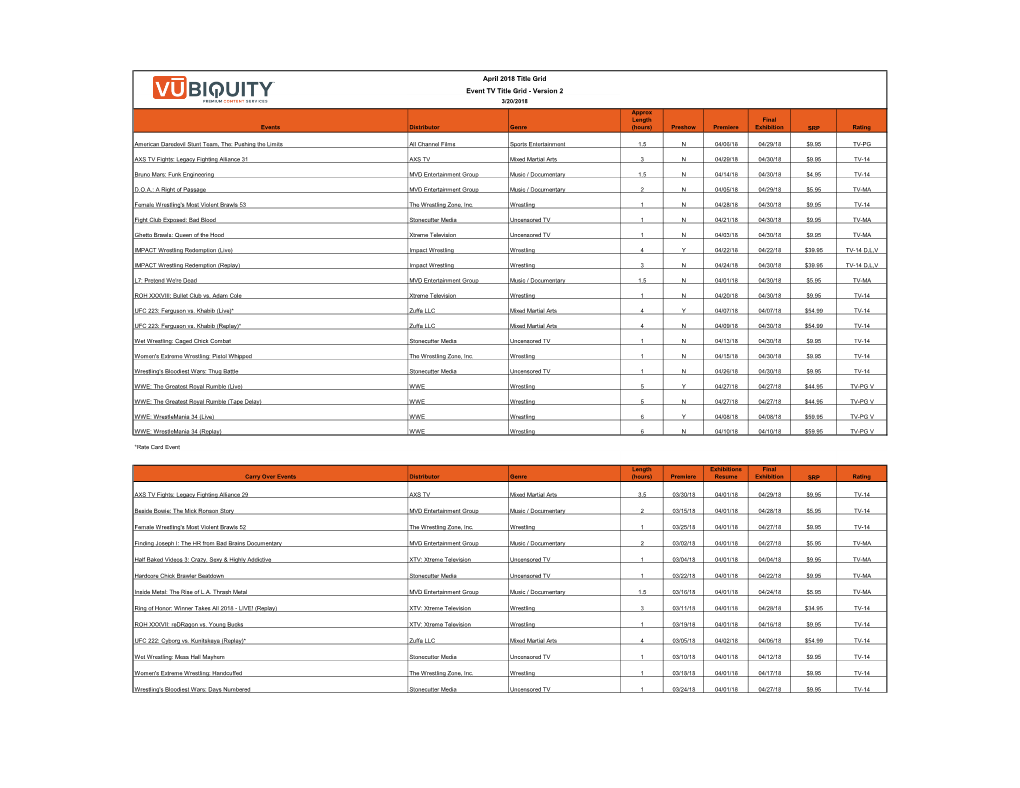 April 2018 Title Grid Event TV Title Grid - Version 2 3/20/2018 Approx Length Final Events Distributor Genre (Hours) Preshow Premiere Exhibition SRP Rating