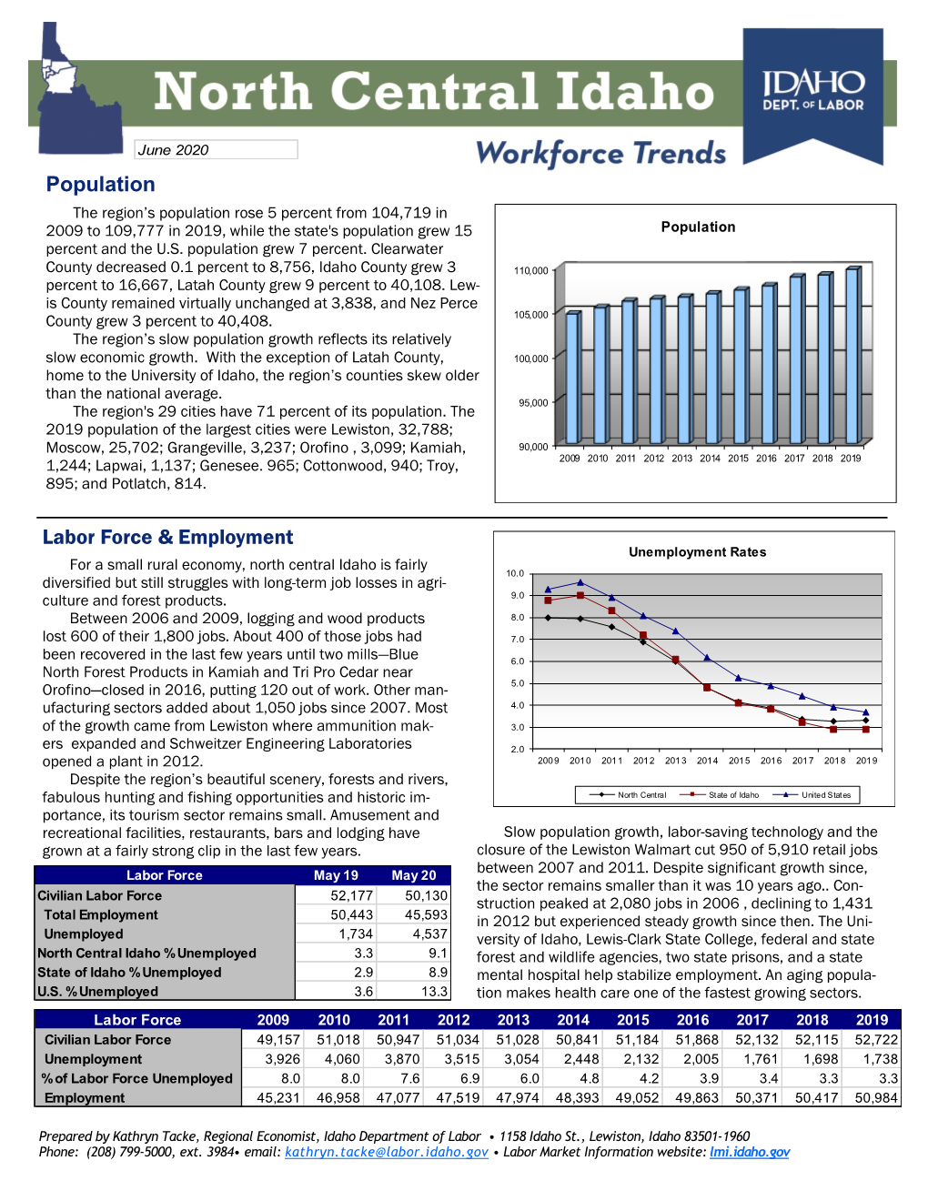 Labor Force & Employment Population