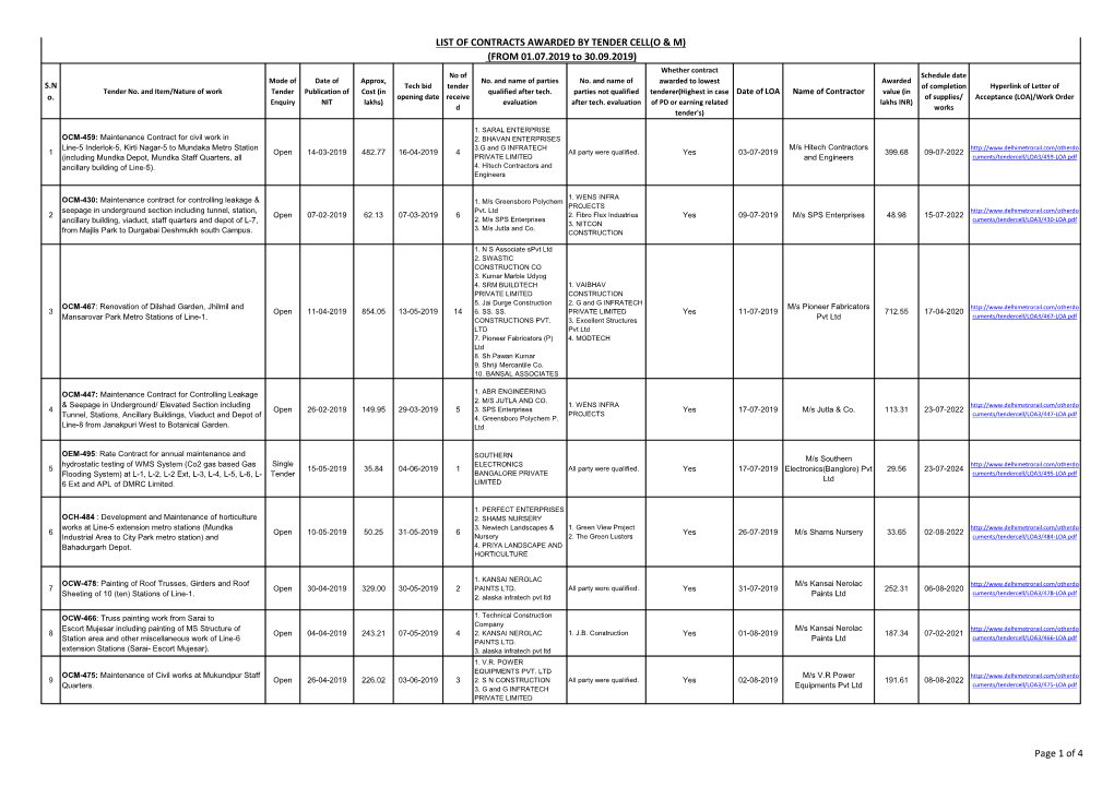 List of Contracts Awarded by Tender Cell(O & M)