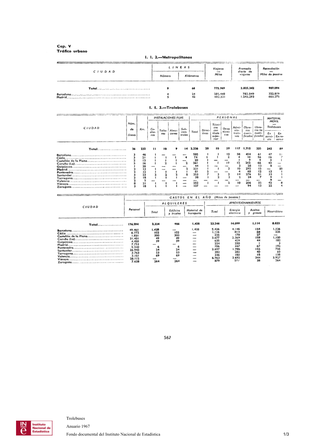 Trolebuses Anuario 1967 Fondo Documental Del Instituto Nacional De Estadística 1/3