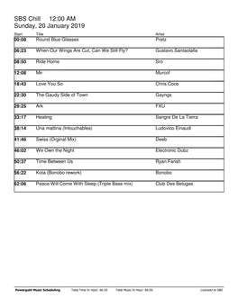 SBS Chill 12:00 AM Sunday, 20 January 2019 Start Title Artist 00:08 Round Blue Glasses Pretz