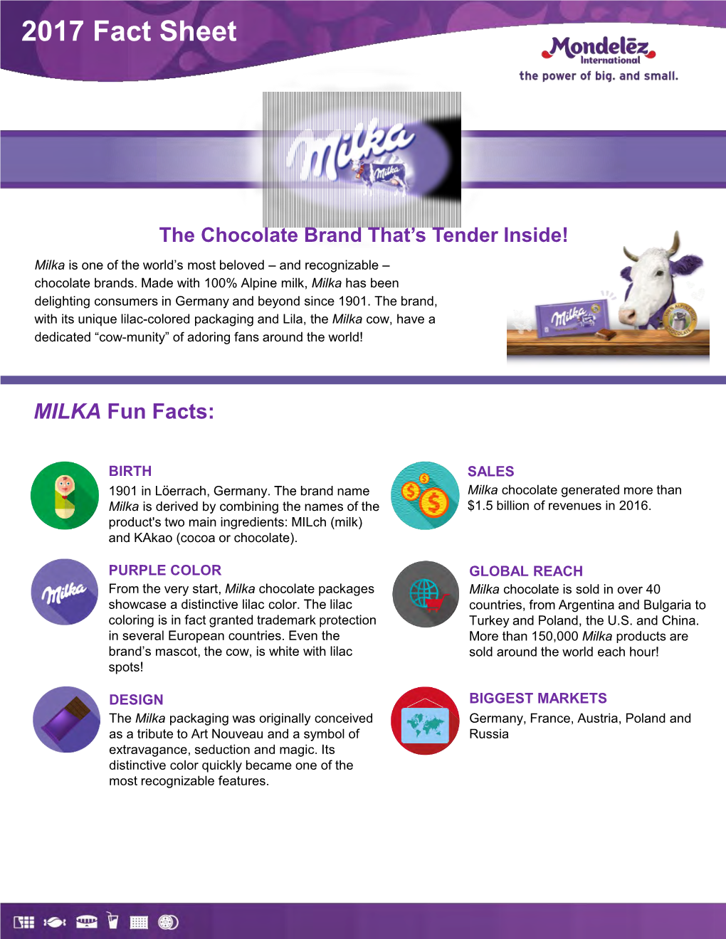 Milka Fact Sheet