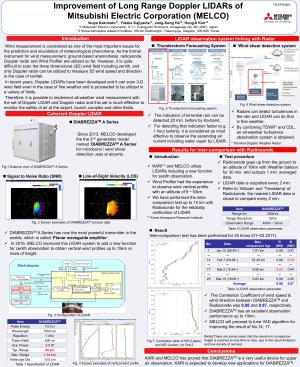 Conclusions Introduction Coherent Doppler LIDAR LIDAR Observation
