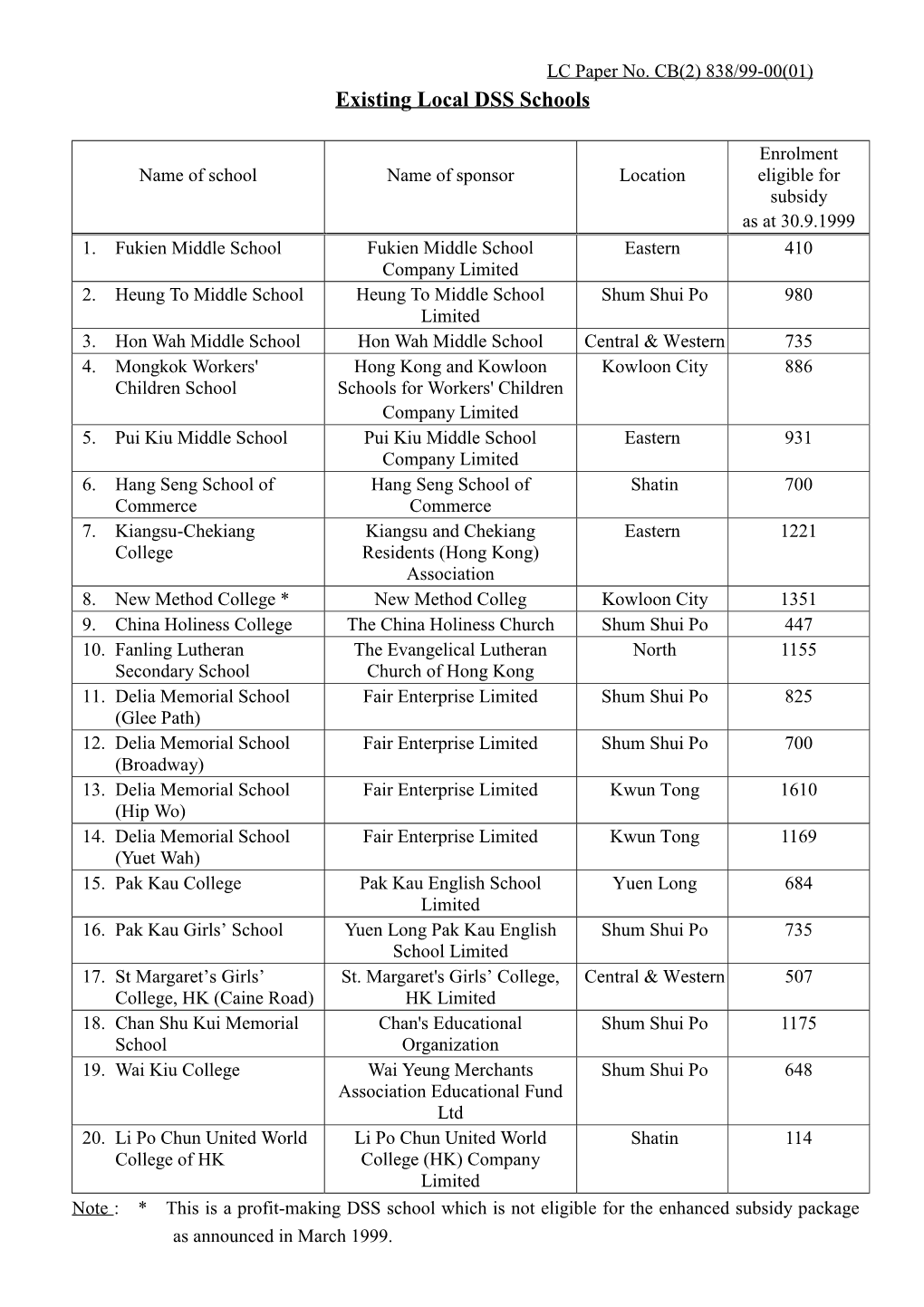 Existing Local DSS Schools