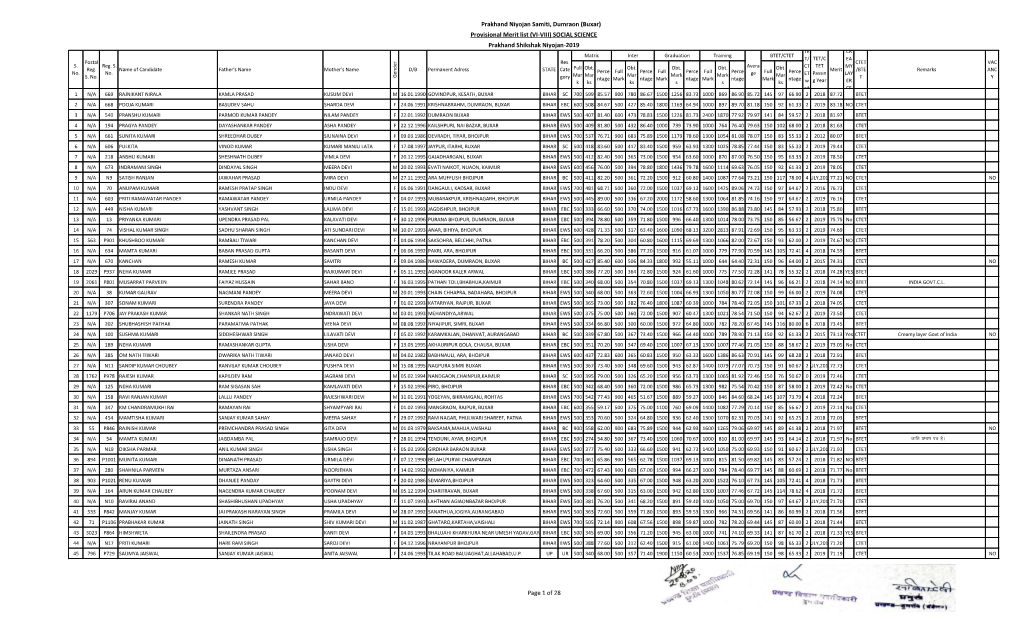 Prakhand Niyojan Samiti, Dumraon (Buxar) Provisional Merit List