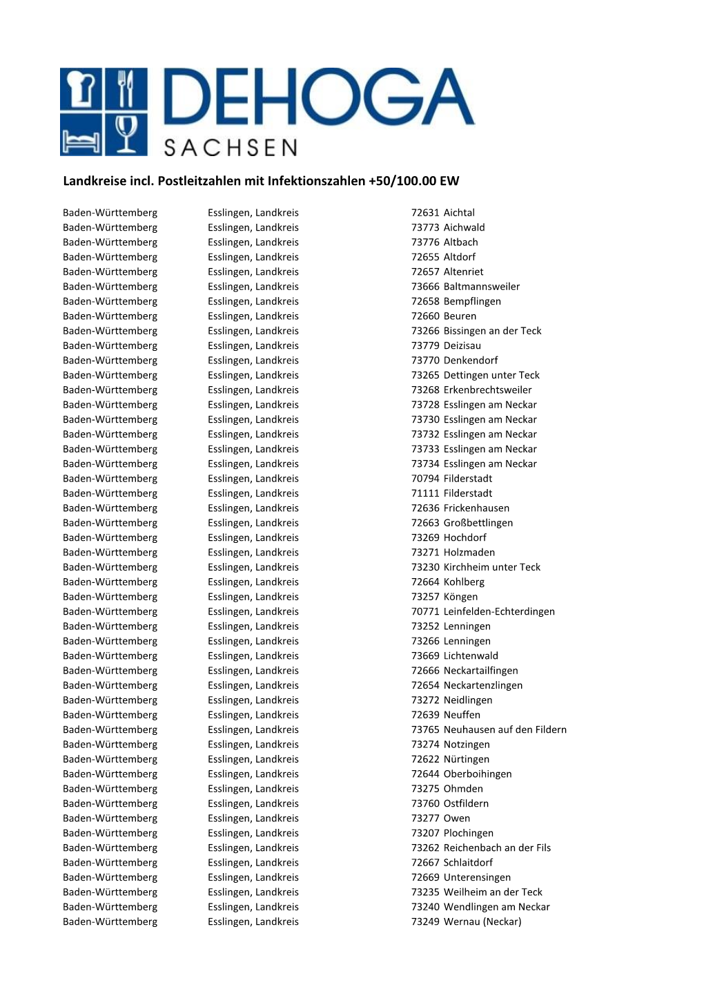 Landkreise Incl. Postleitzahlen Mit Infektionszahlen +50/100.00 EW