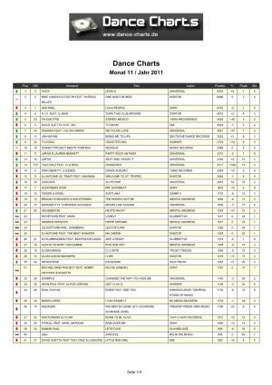 Dance Charts Monat 11 / Jahr 2011