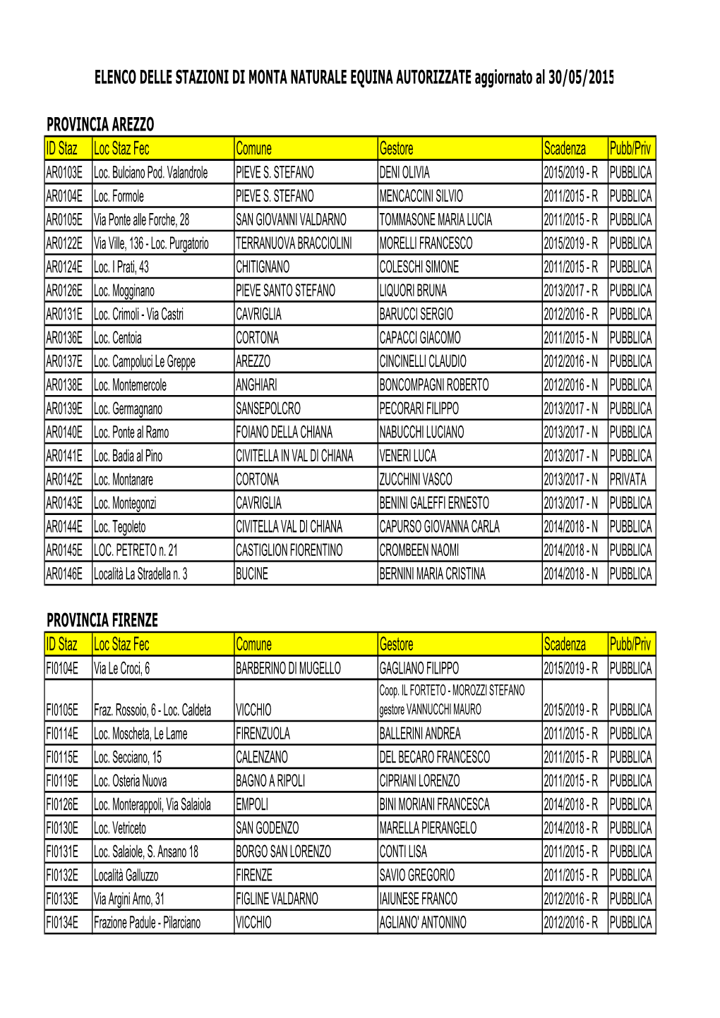 Elenco-Aggiornato-18-05- Stampa-NATURALI