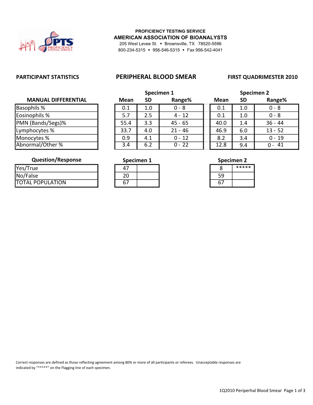 Qualitative Participant Statistics