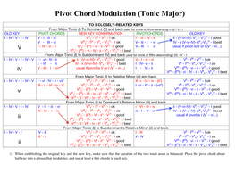Pivot Chord Modulation (Tonic Major)