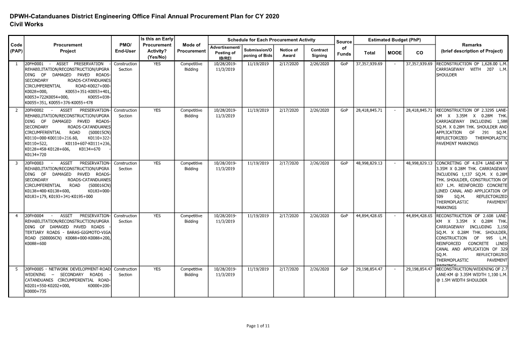 DPWH-Catanduanes District Engineering Office Final Annual Procurement Plan for CY 2020 Civil Works