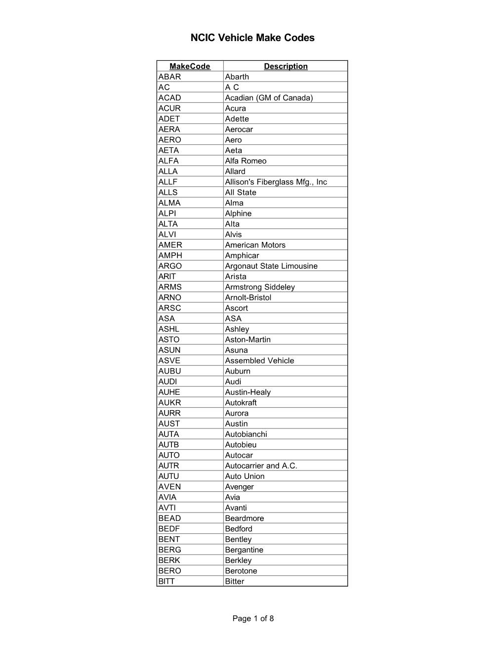 NCIC Vehicle Make Codes DocsLib