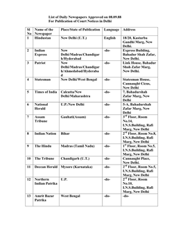 List of Daily Newspapers Approved on 08.09.88 for Publication of Court Notices in Delhi