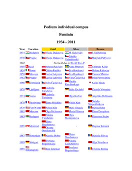 Podium Individual Compus Feminin 1934 - 2011