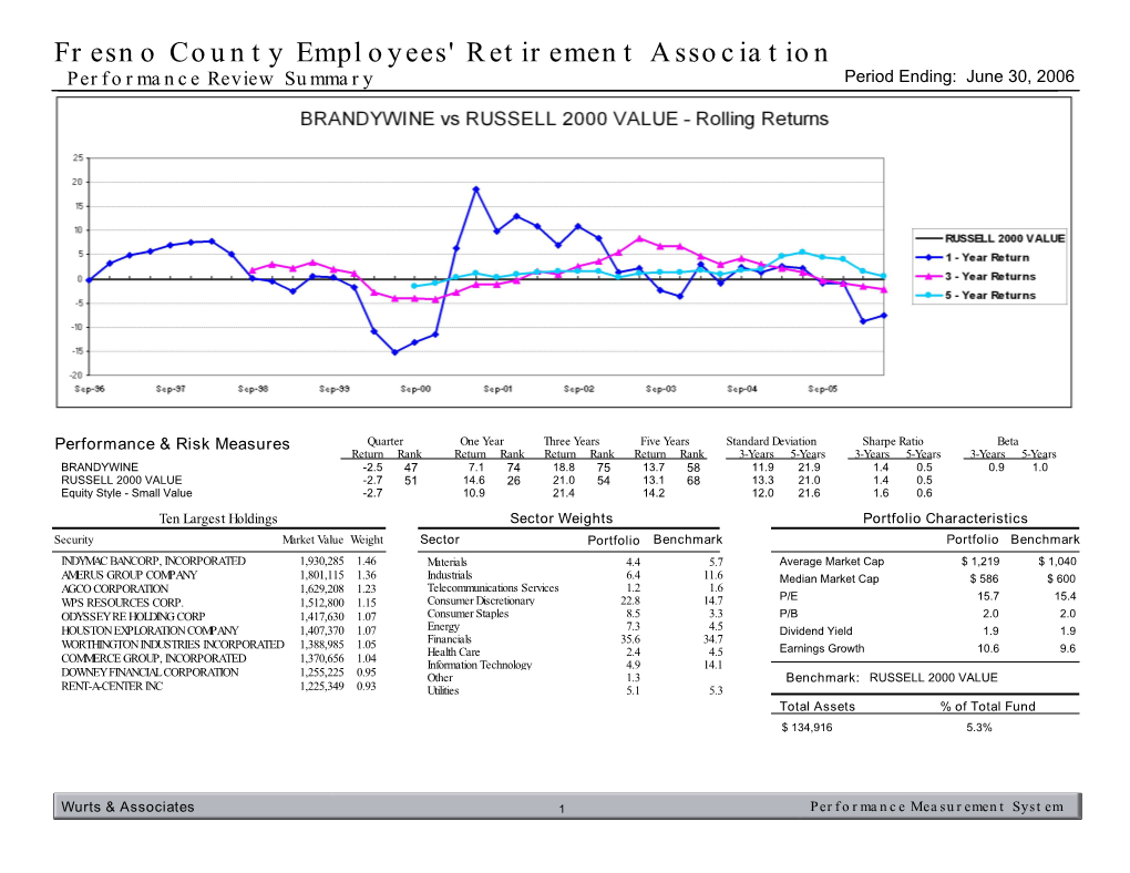 Fresno County Employees' Retirement Association Performance Review Summary Period Ending: June 30, 2006