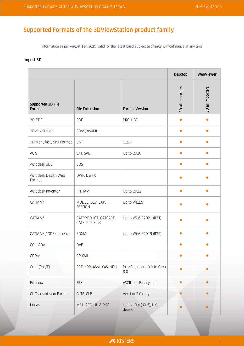 3Dviewstation File Formats