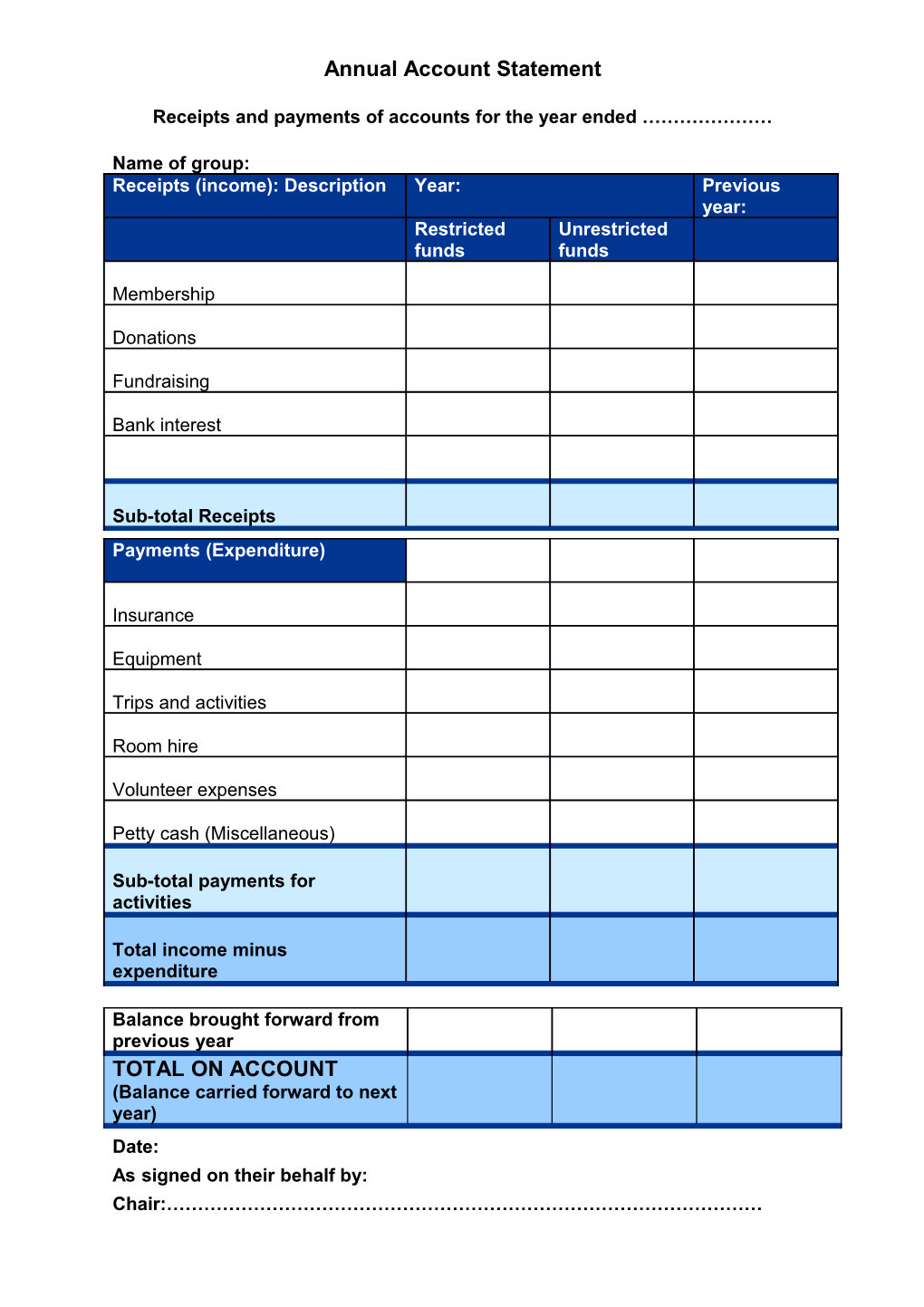 Receipts and Payments of Accounts for the Year Ended