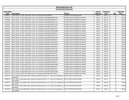 Bid Awarded Item List