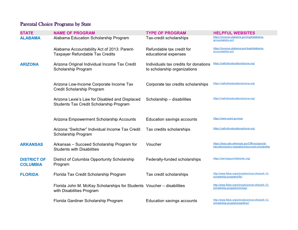 Parental Choice Programs by State