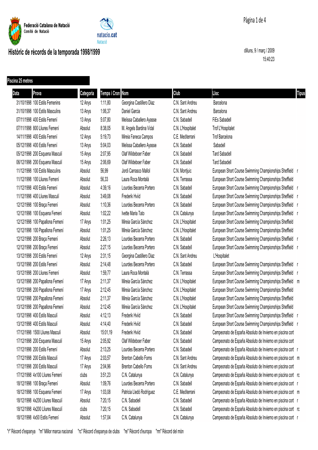 Històric De Rècords De La Temporada 1998/1999 Pàgina 1 De 4
