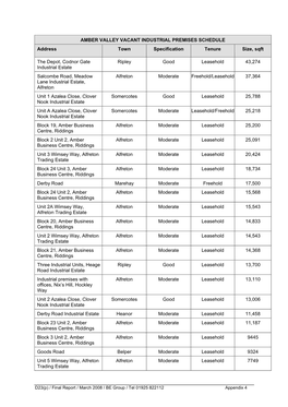 AMBER VALLEY VACANT INDUSTRIAL PREMISES SCHEDULE Address Town Specification Tenure Size, Sqft