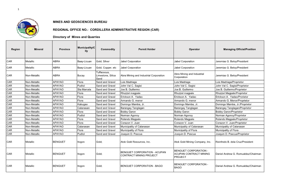 MINES and GEOSCIENCES BUREAU REGIONAL OFFICE NO.: CORDILLERA ADMINISTRATIVE REGION (CAR) Directory of Mines and Quarries