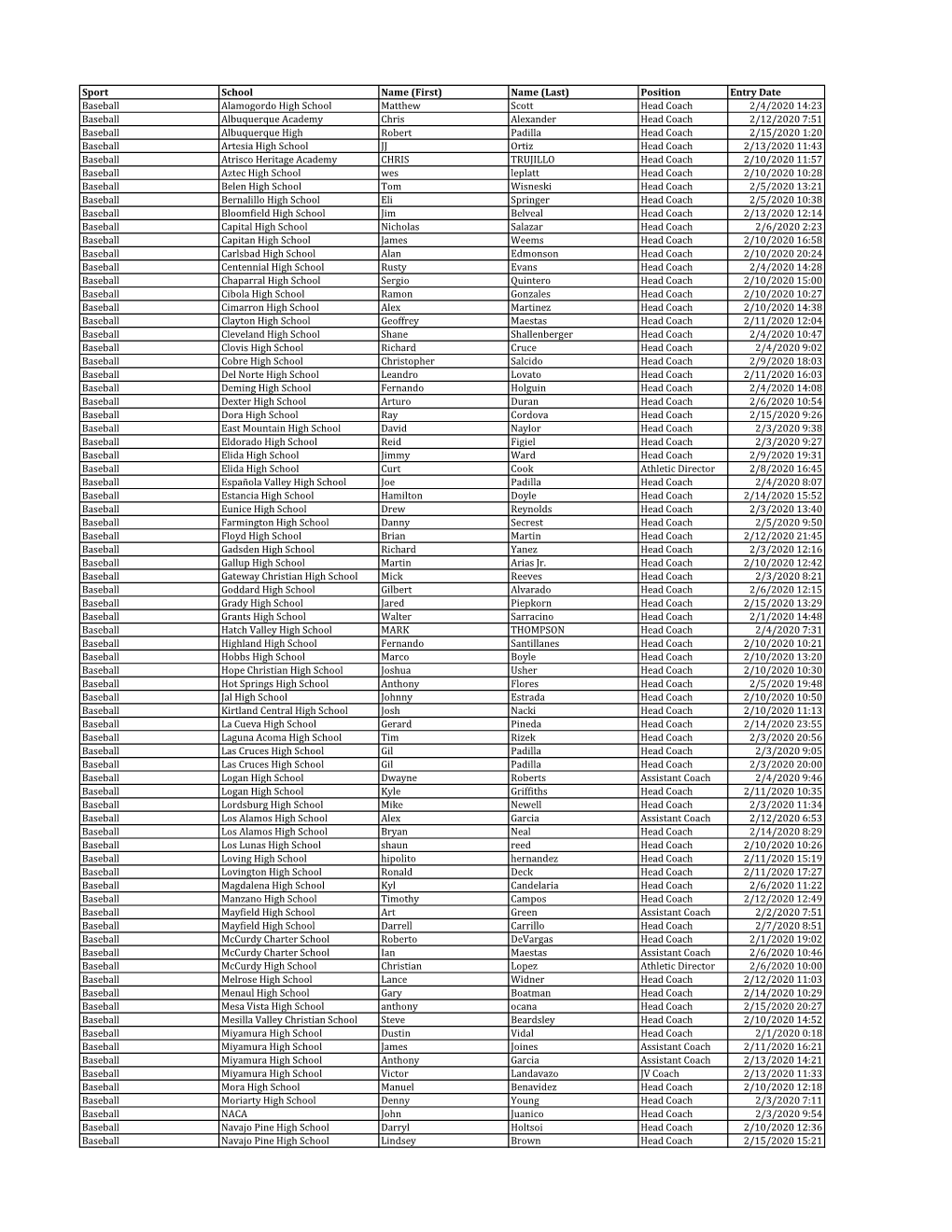 Sport School Name (First) Name (Last) Position Entry Date Baseball