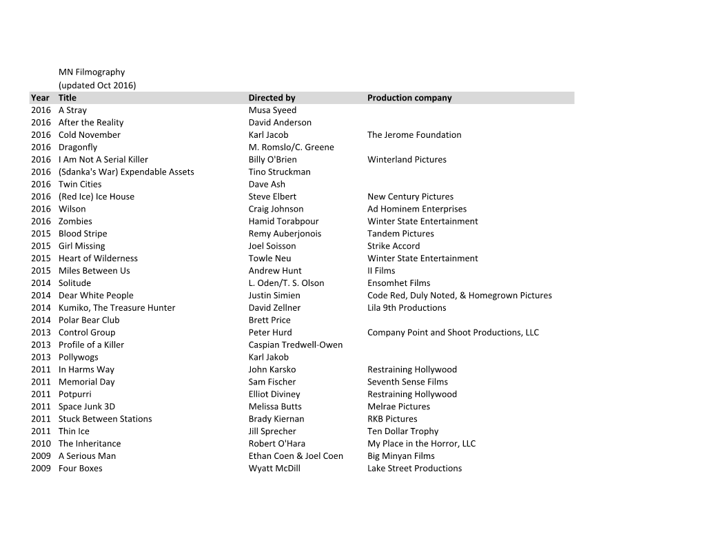 Filmography 2016 October.Xlsx