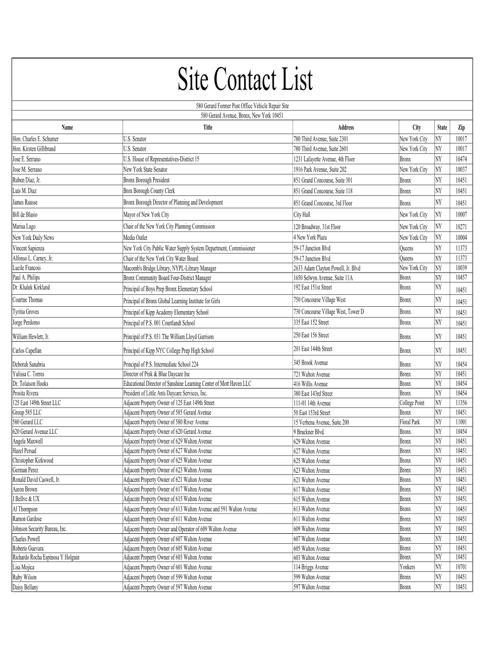 Site Contact List.Xlsx