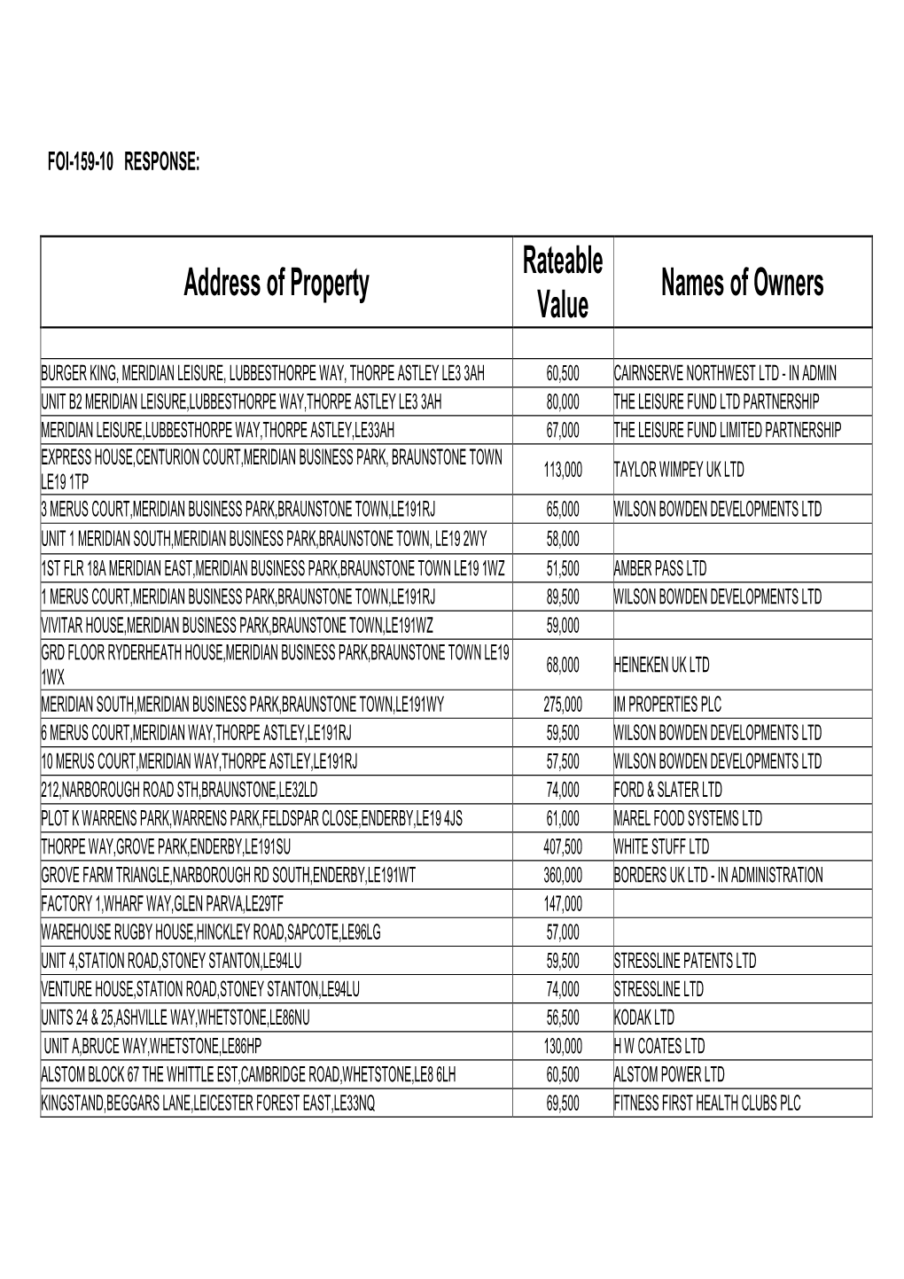 Address of Property Rateable Value Names of Owners