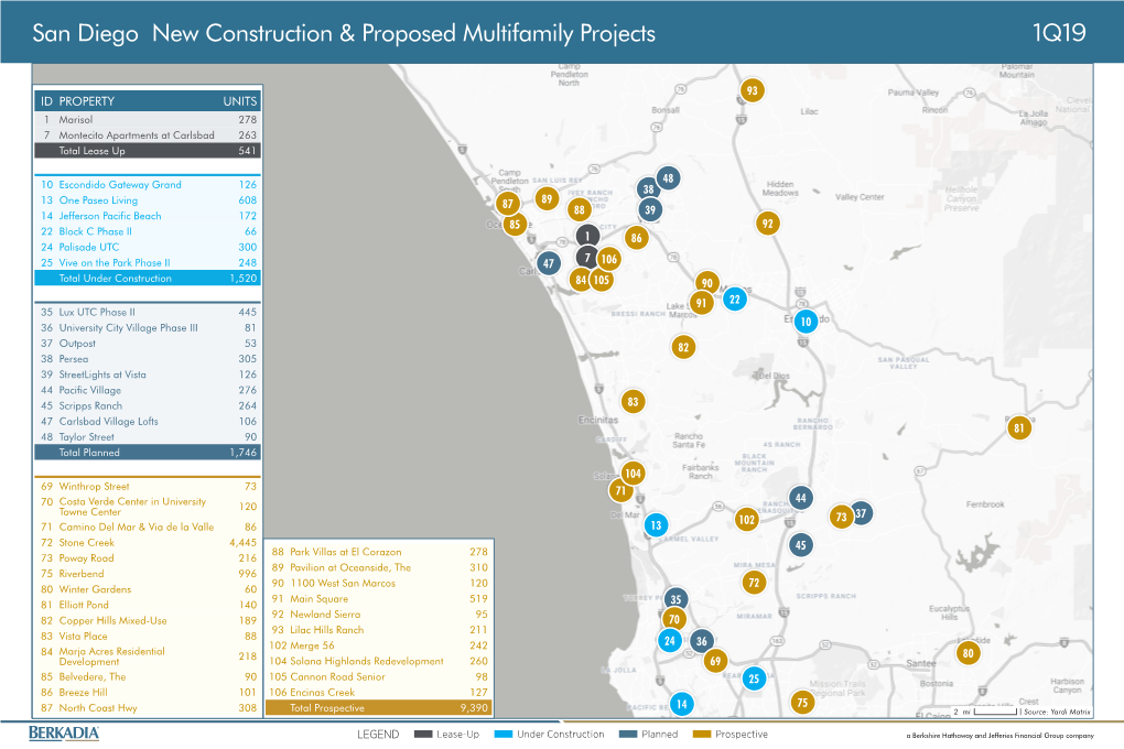 San Diego New Construction & Proposed Multifamily