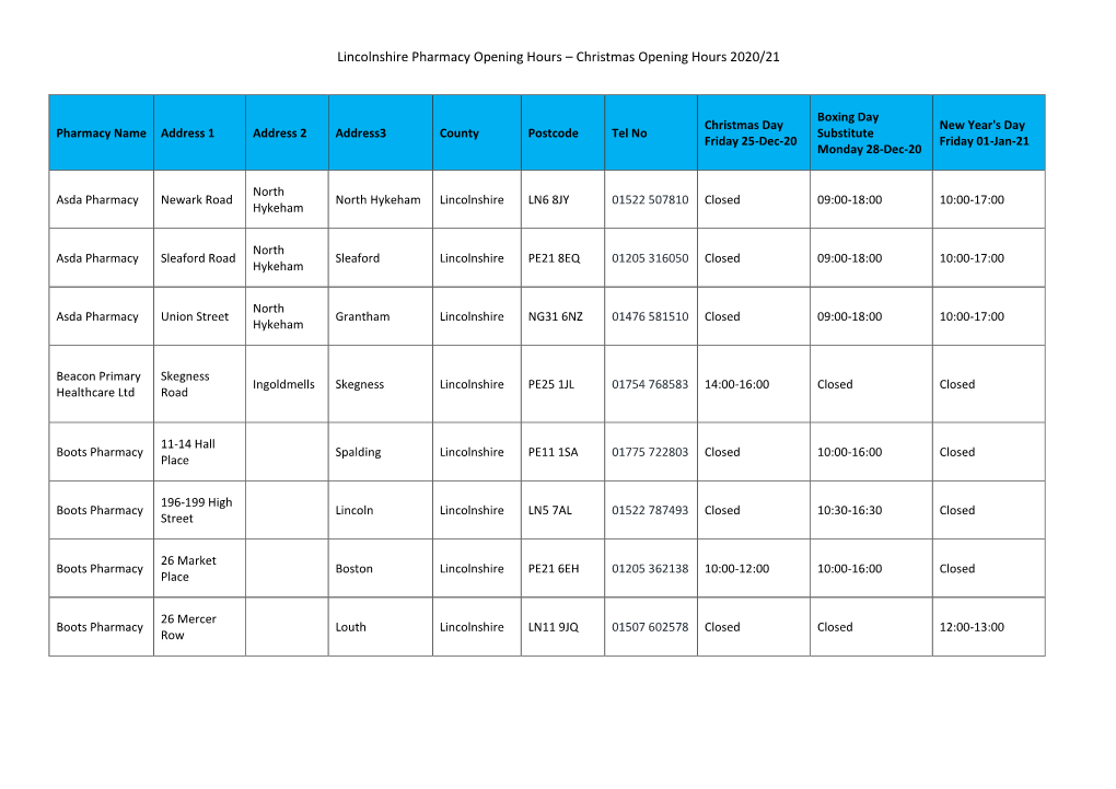 Lincolnshire Pharmacy Opening Hours – Christmas Opening Hours 2020/21