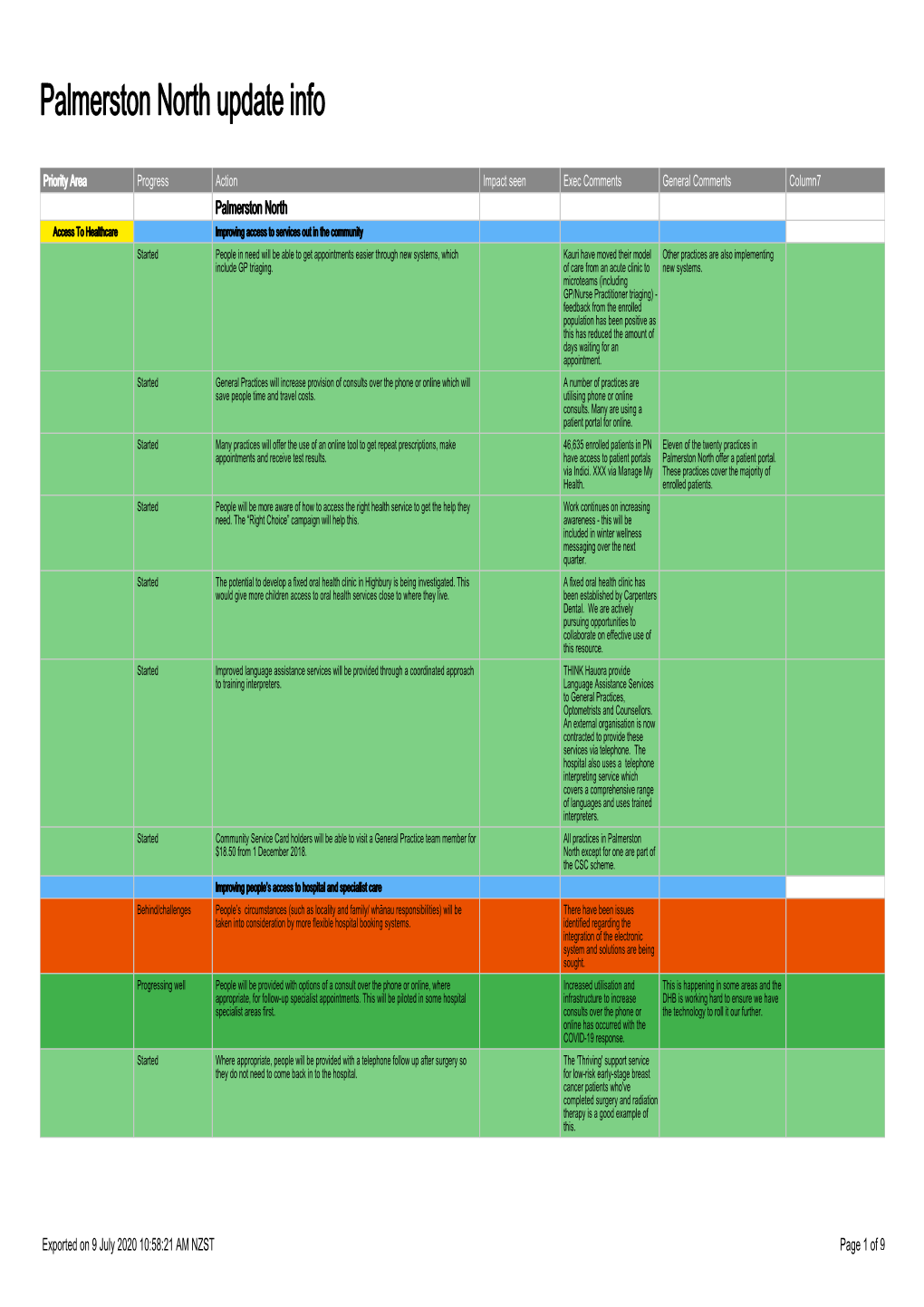 Palmerston North Action Plan Update