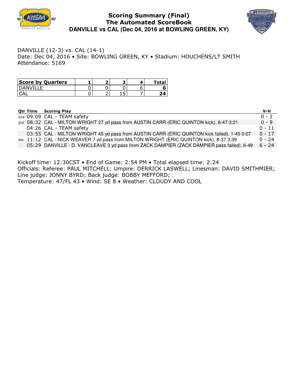 2016 Class 2A State Final Results