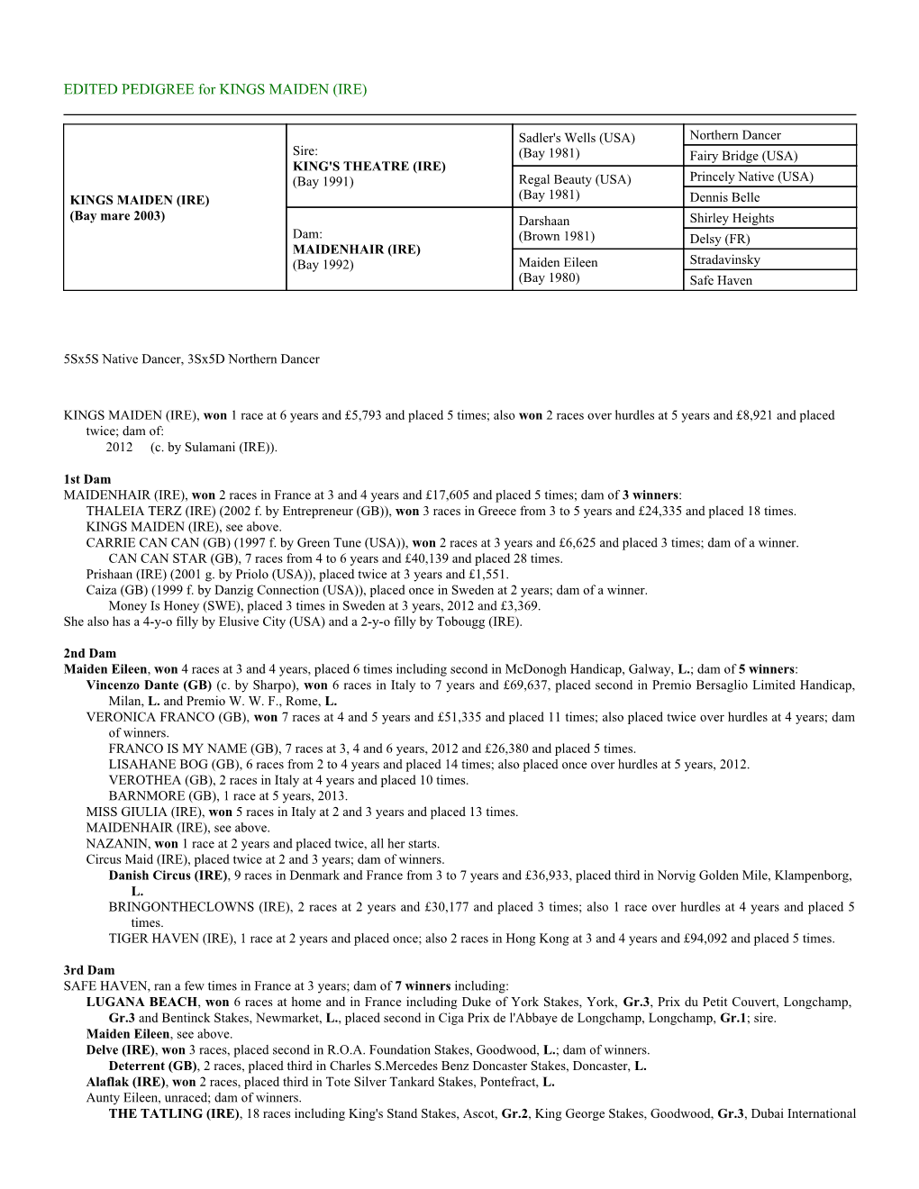 EDITED PEDIGREE for KINGS MAIDEN (IRE)