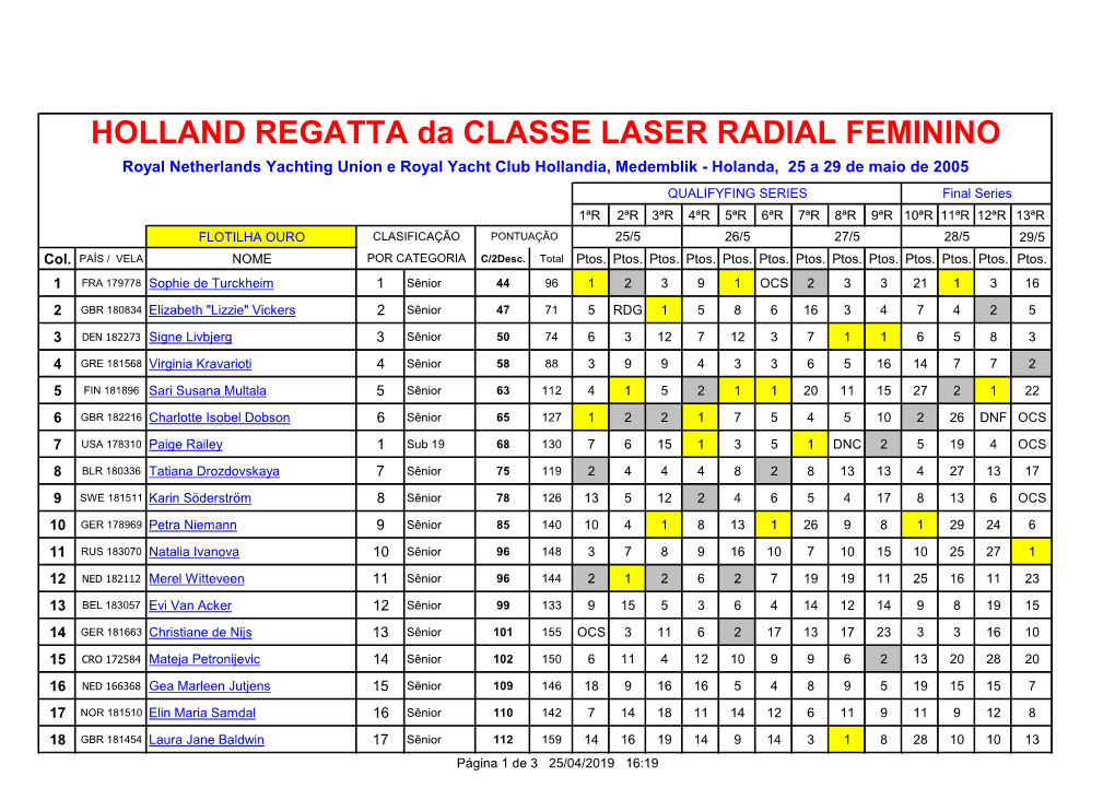 HOLLAND REGATTA Da CLASSE LASER RADIAL FEMININO