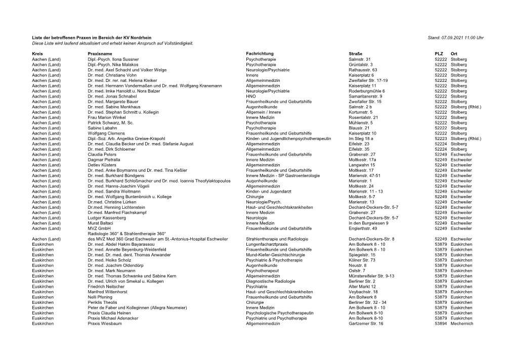 Liste Der Betroffenen Praxen Im Bereich Der KV Nordrhein Stand