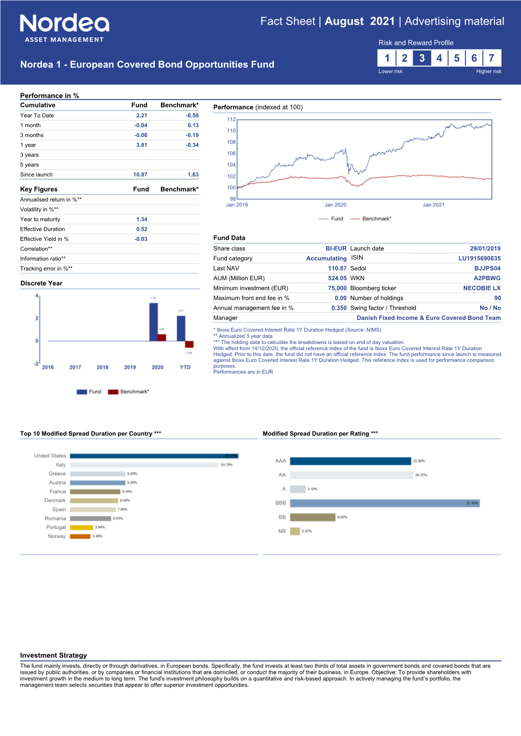 BI-EUR, Accumulating