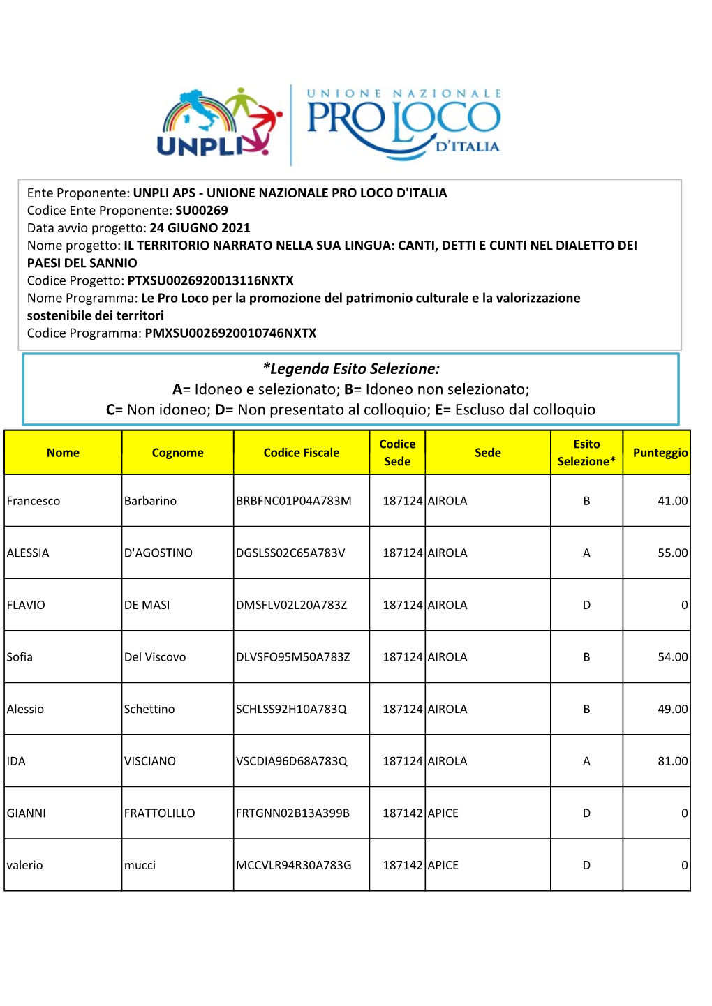 Campania Benevento Il Territorio Narrato Nella