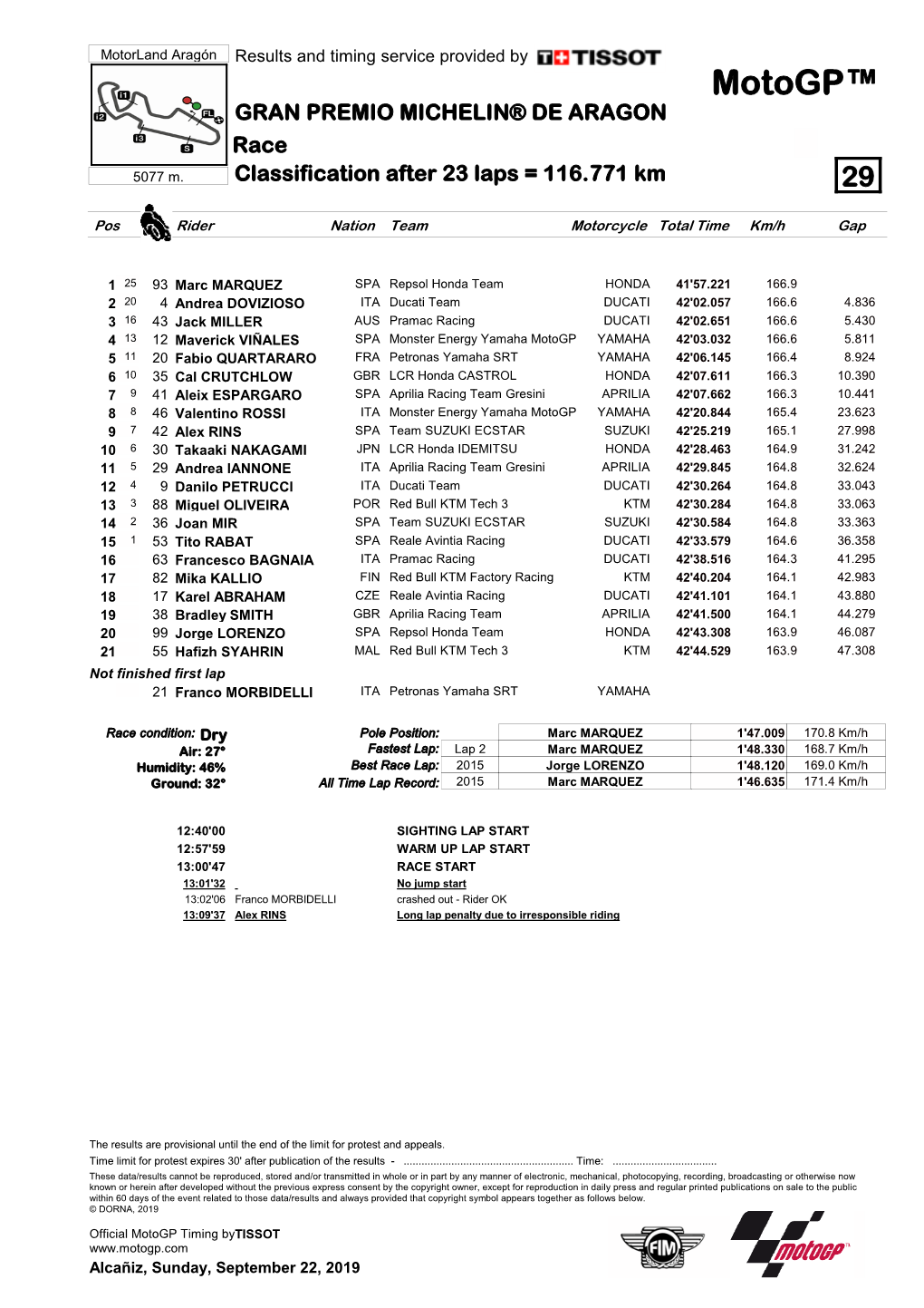 Motogp™ GRAN PREMIO MICHELIN® DE ARAGON Race 5077 M