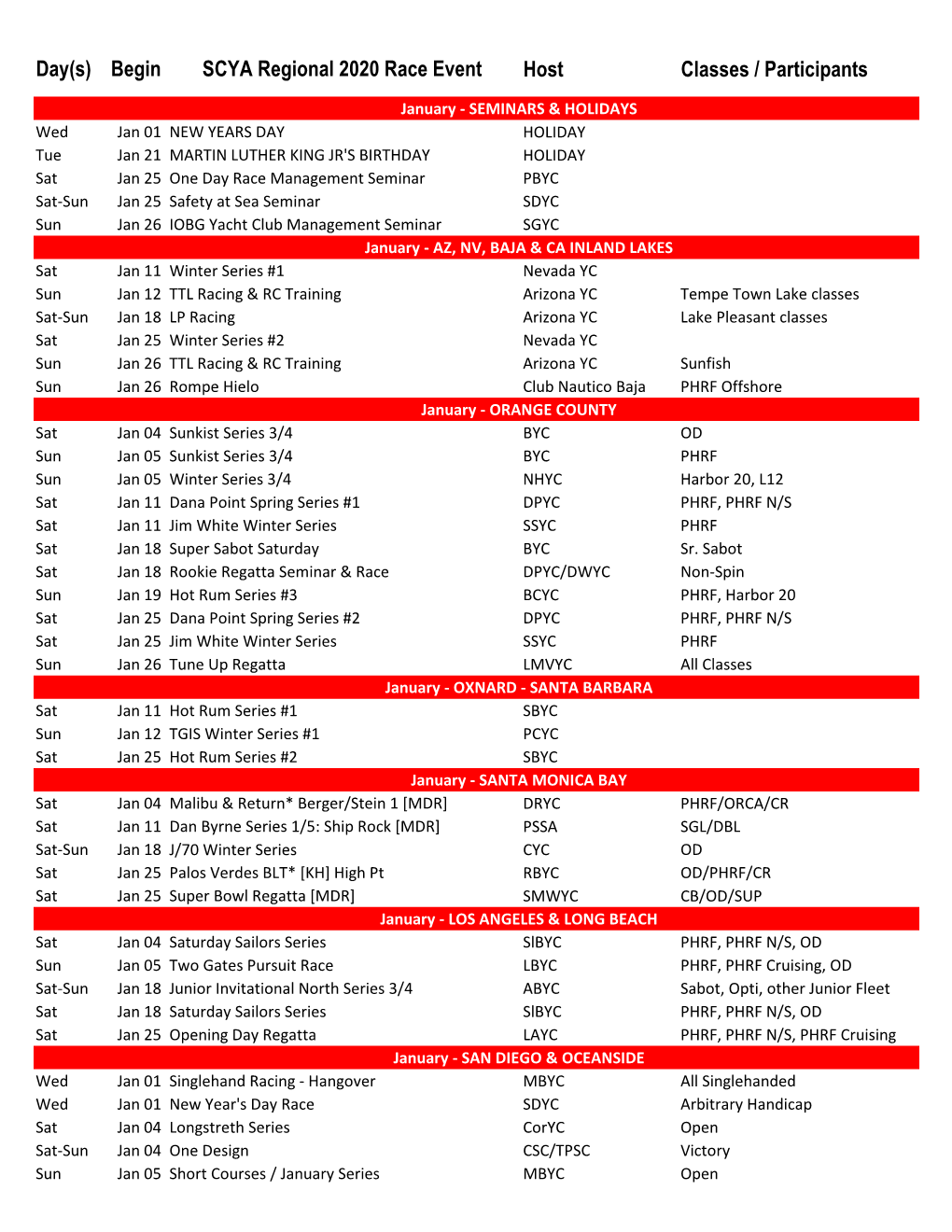 Begin SCYA Regional 2020 Race Event Host Classes / Participants