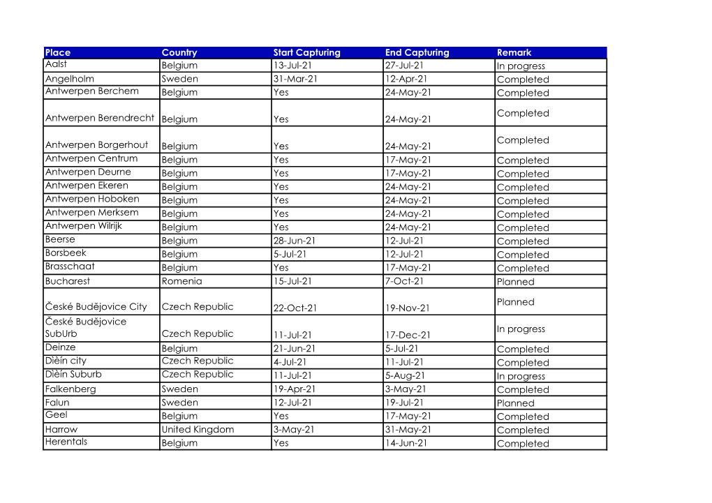 Place Country Start Capturing End Capturing Remark Aalst Belgium 13