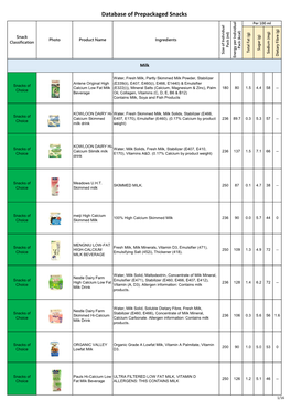 Database of Prepackaged Snacks – Drinks